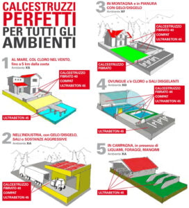 calcestruzzi-perfetti-x-ogni-ambiente-grascalce