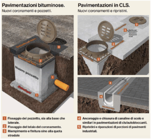 IL PRODOTTO AL CENTRO DELLA GAMMA BETONROAD