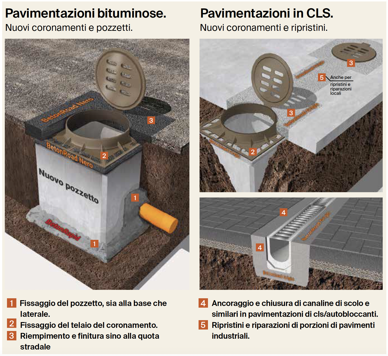 IL PRODOTTO AL CENTRO DELLA GAMMA BETONROAD